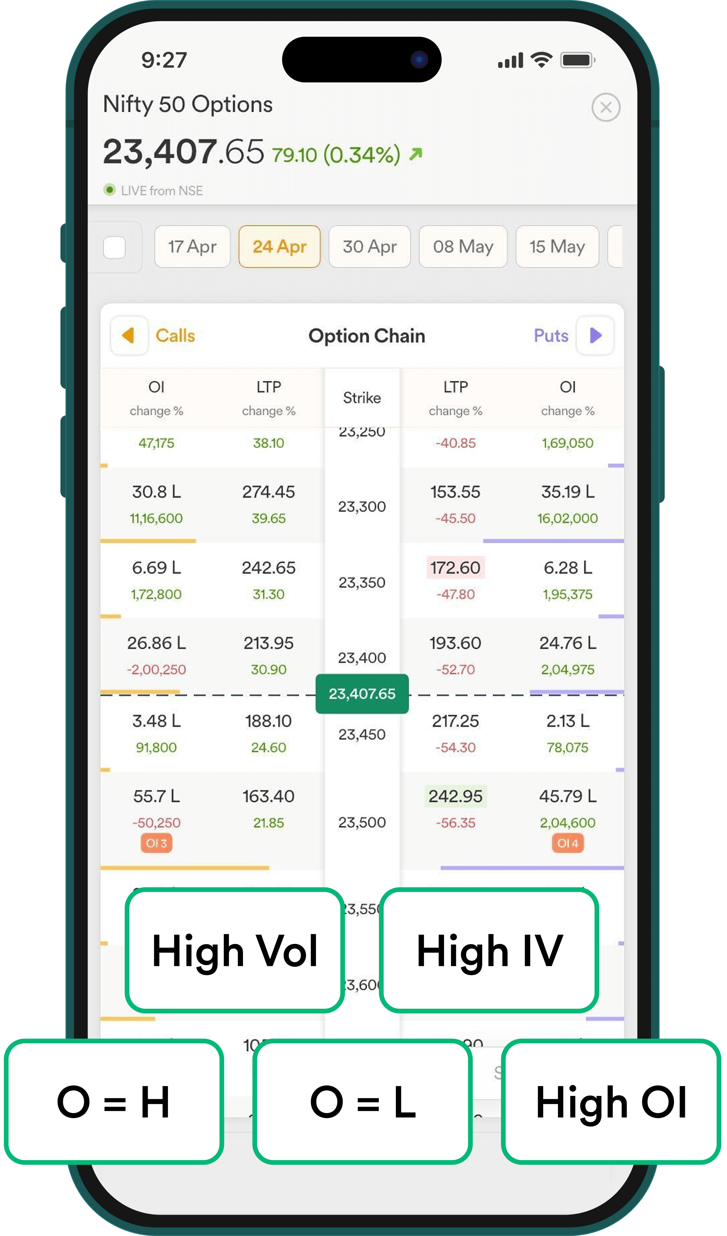 OptionChain